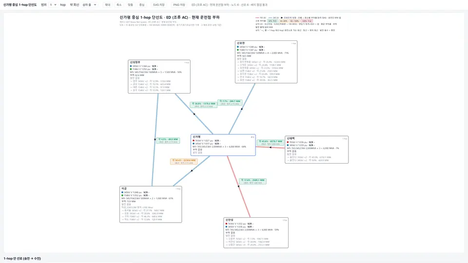 BYOP 단선도 창 — 선택한 모선을 중심으로 그린 1-hop 단선도, 밝은 테마